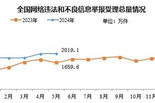 马竞主席：2024年要在四项赛事都努力做到最好，相信可以实现目标